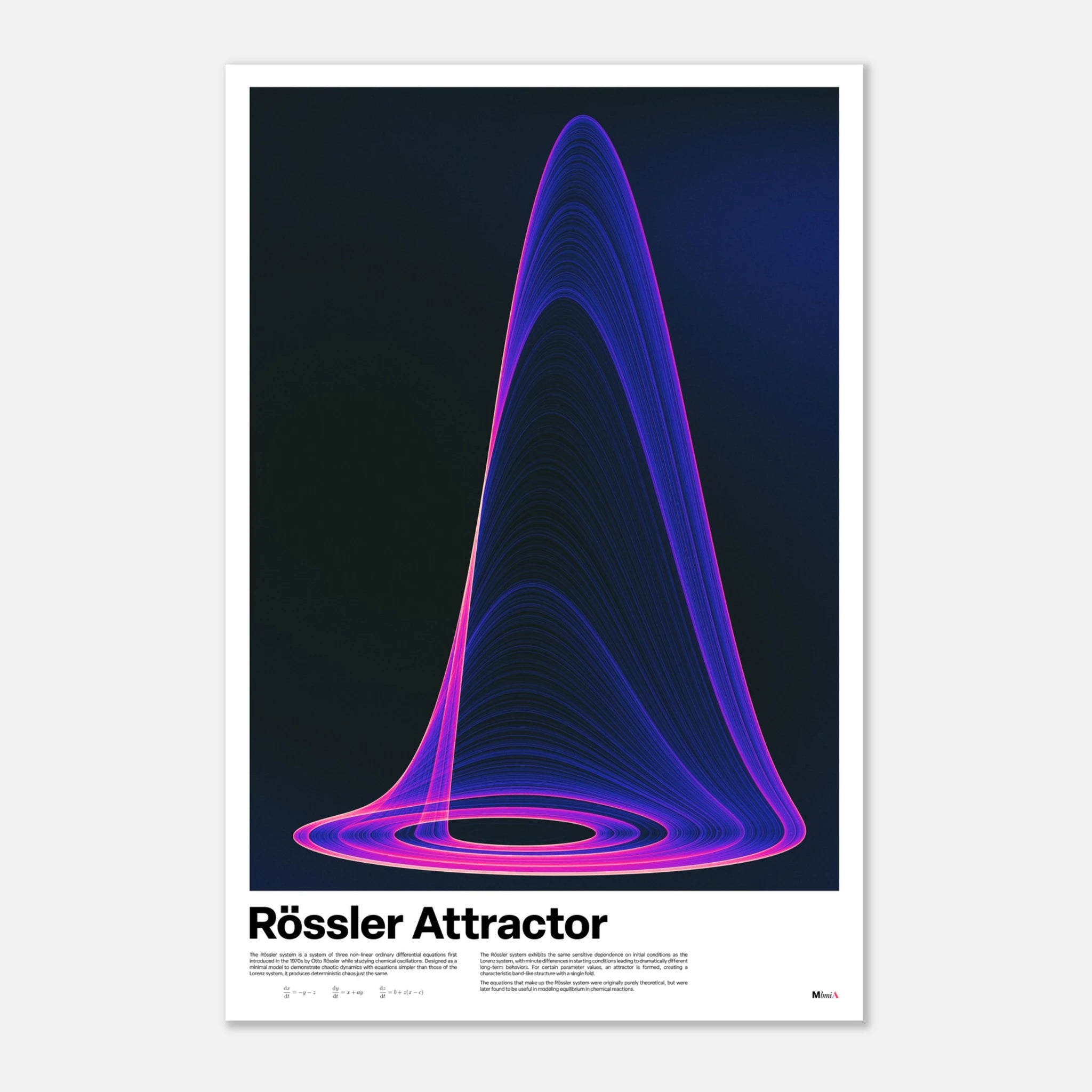 Rössler Attractor Poster — Chaos Theory Wall Art, Abstract Mathematical ...