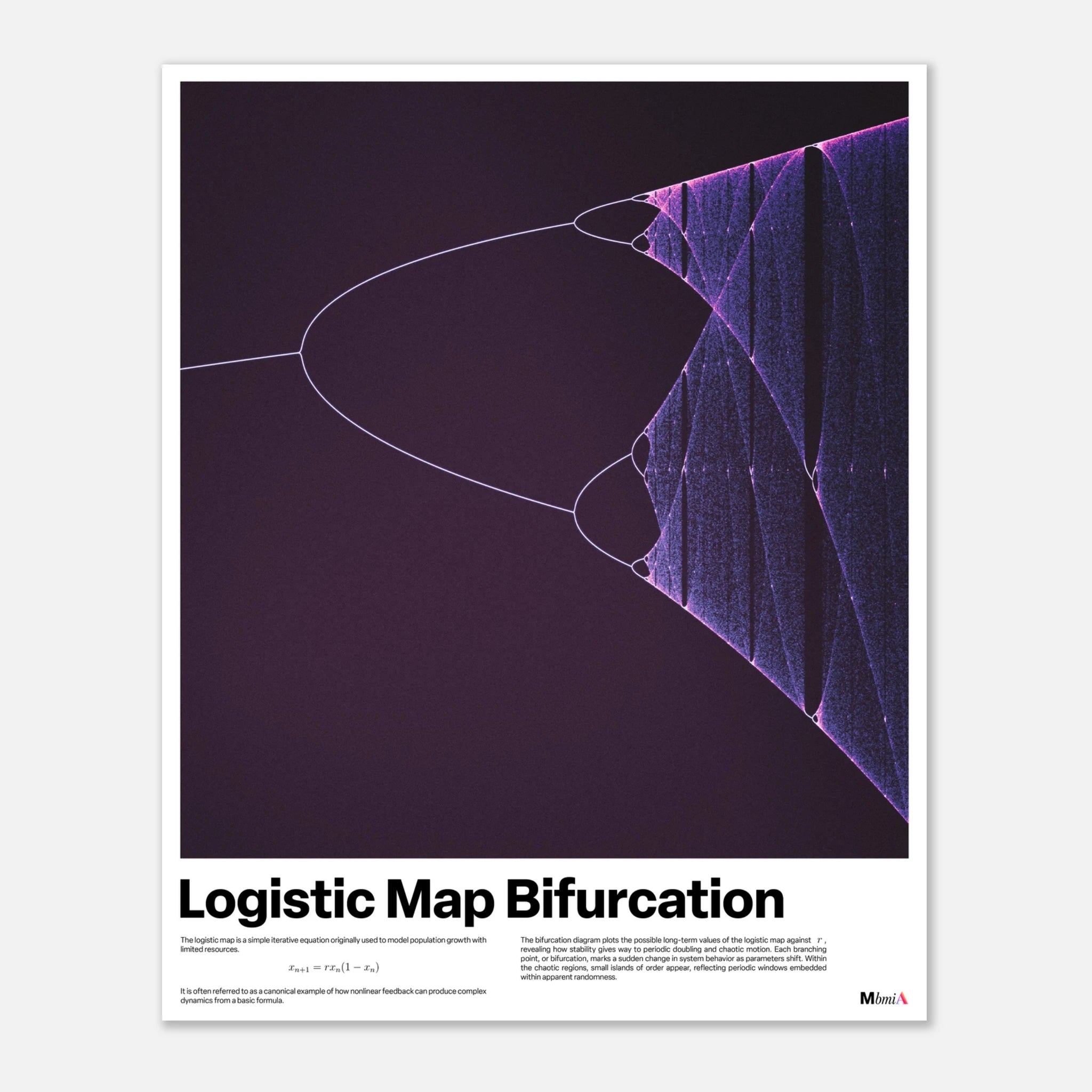 Logistic map bifurcation poster, chaos theory math art print, pink