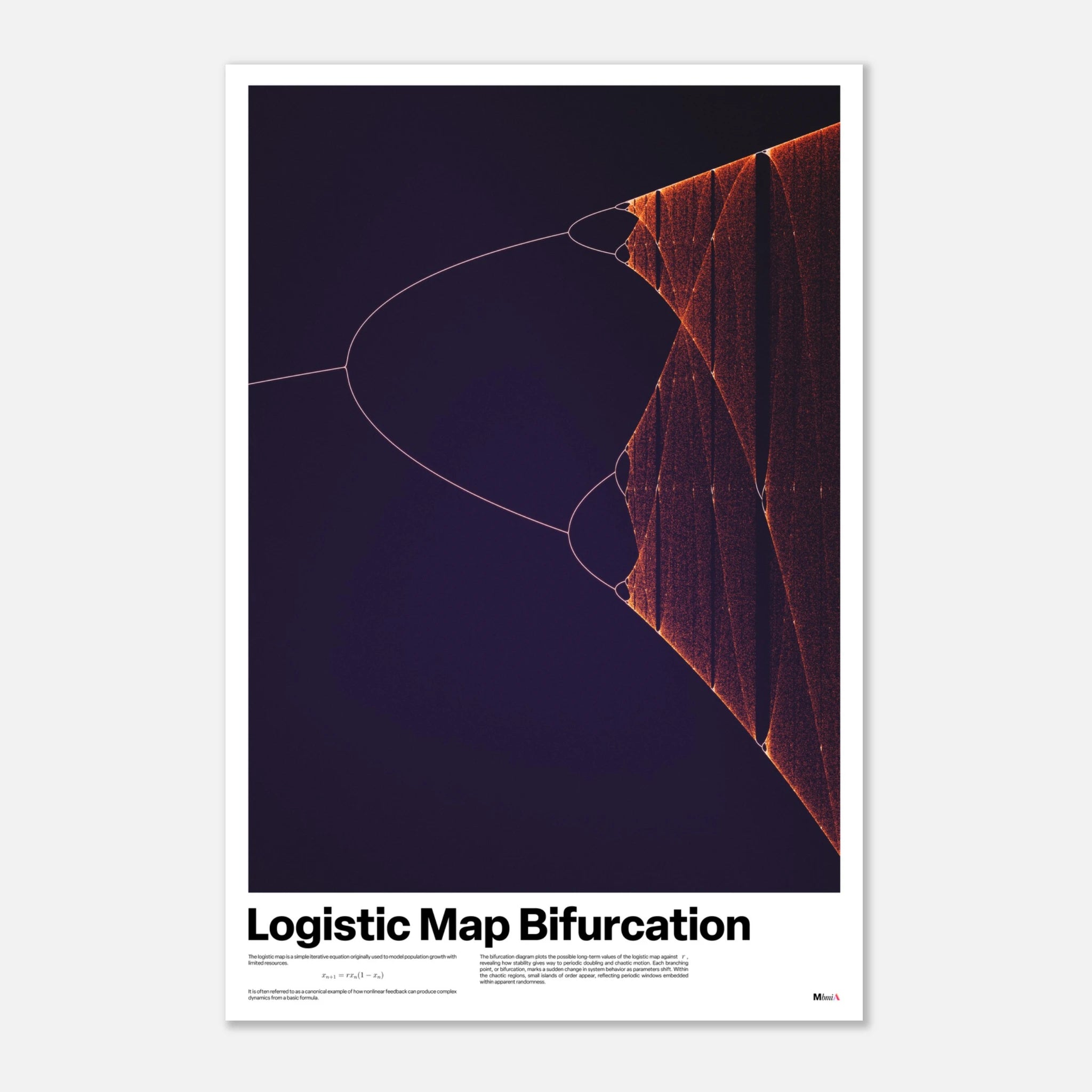 Logistic map bifurcation poster, chaos theory math art print, orange
