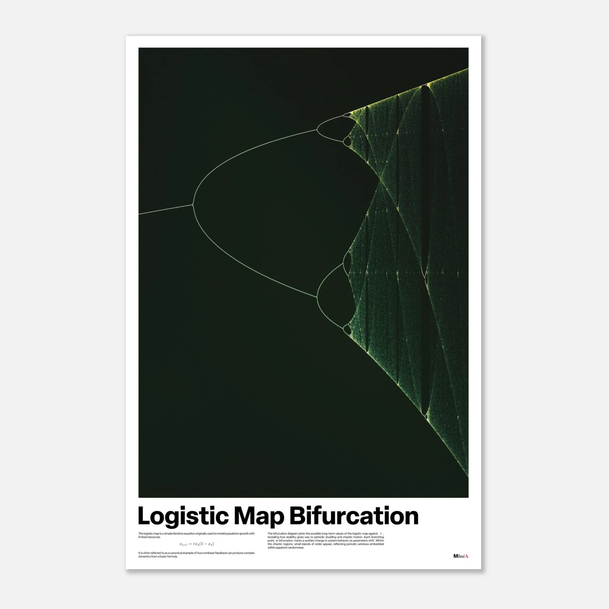 Logistic map bifurcation poster, chaos theory math art print, green