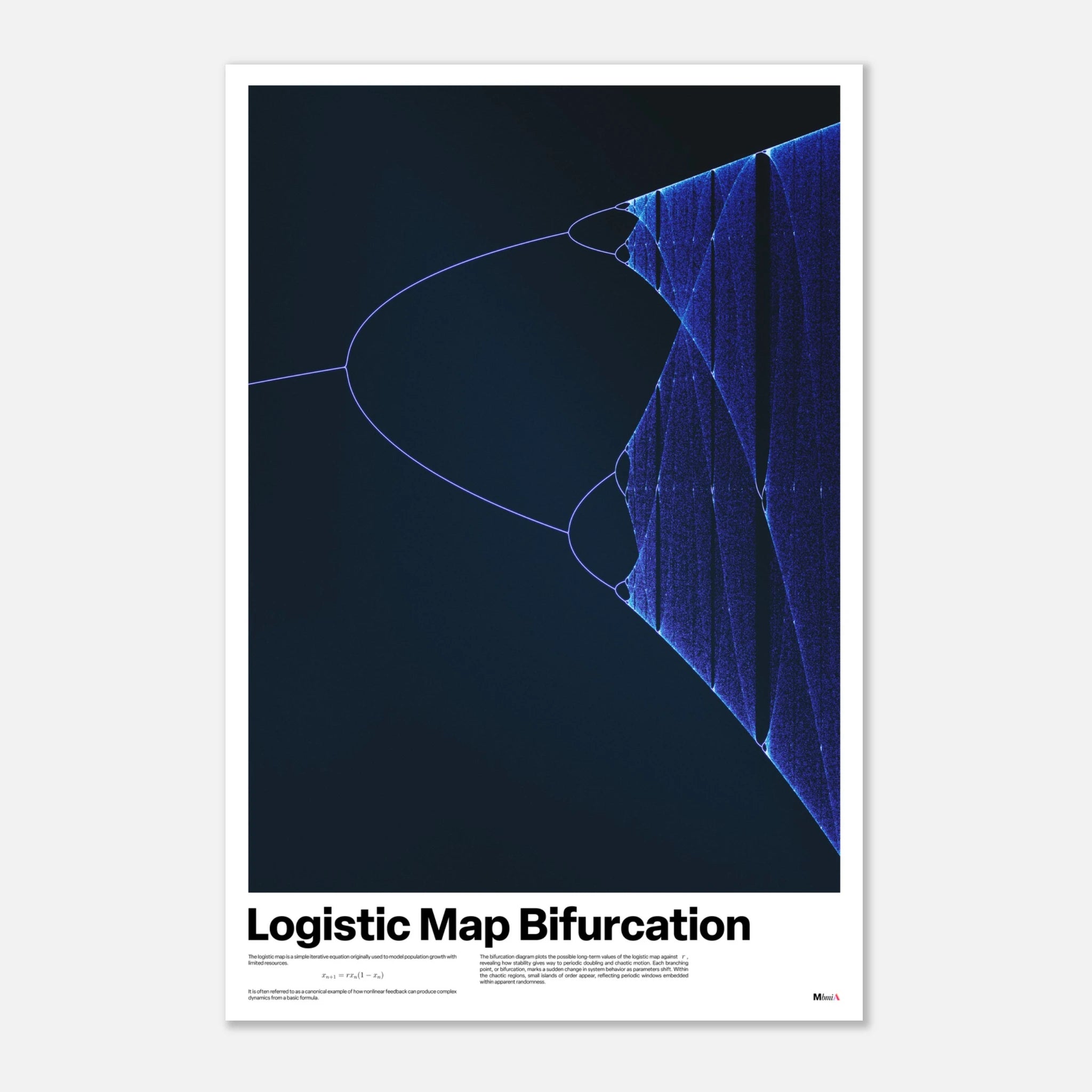 Logistic map bifurcation poster, chaos theory math art print, blue