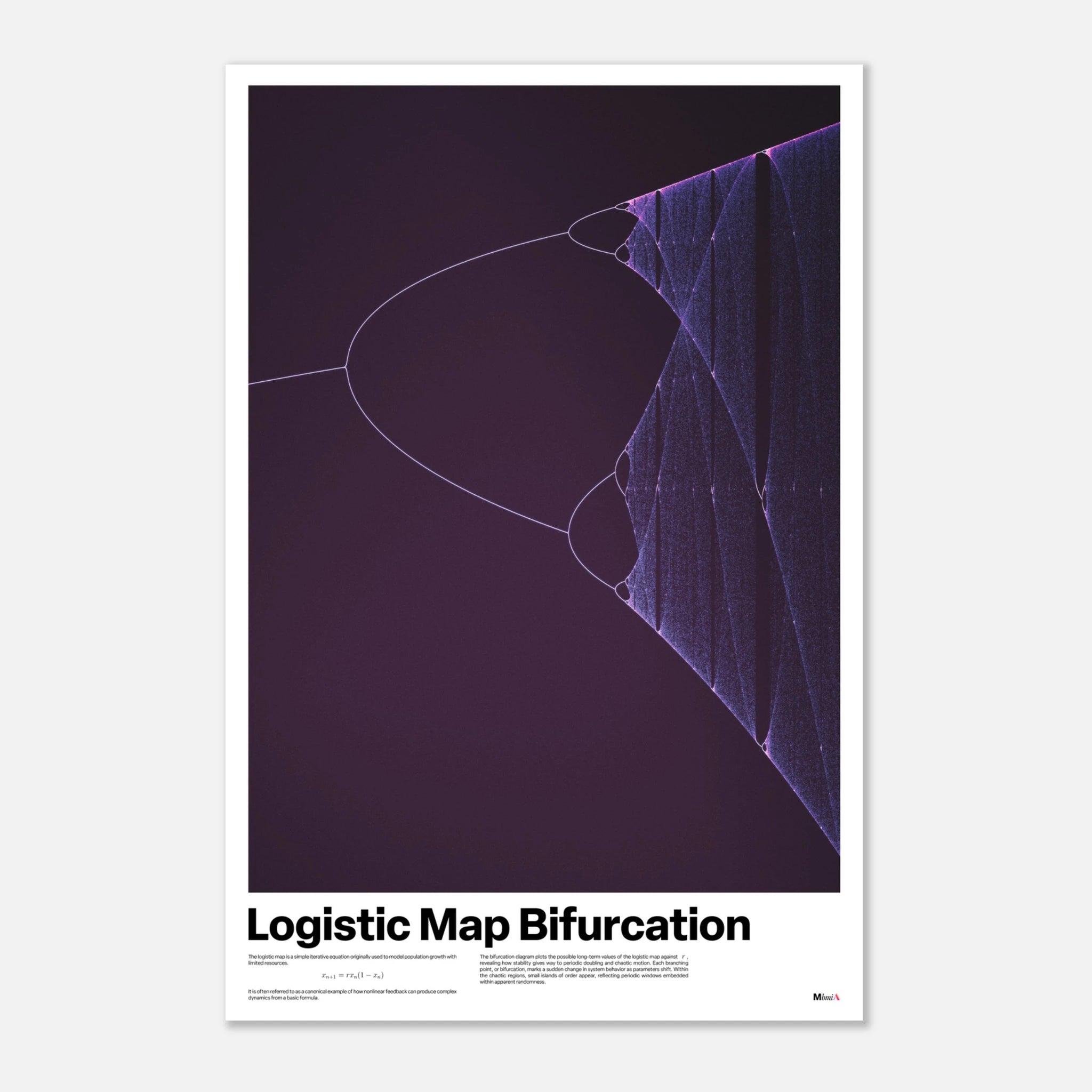Logistic map bifurcation poster, chaos theory math art print, pink