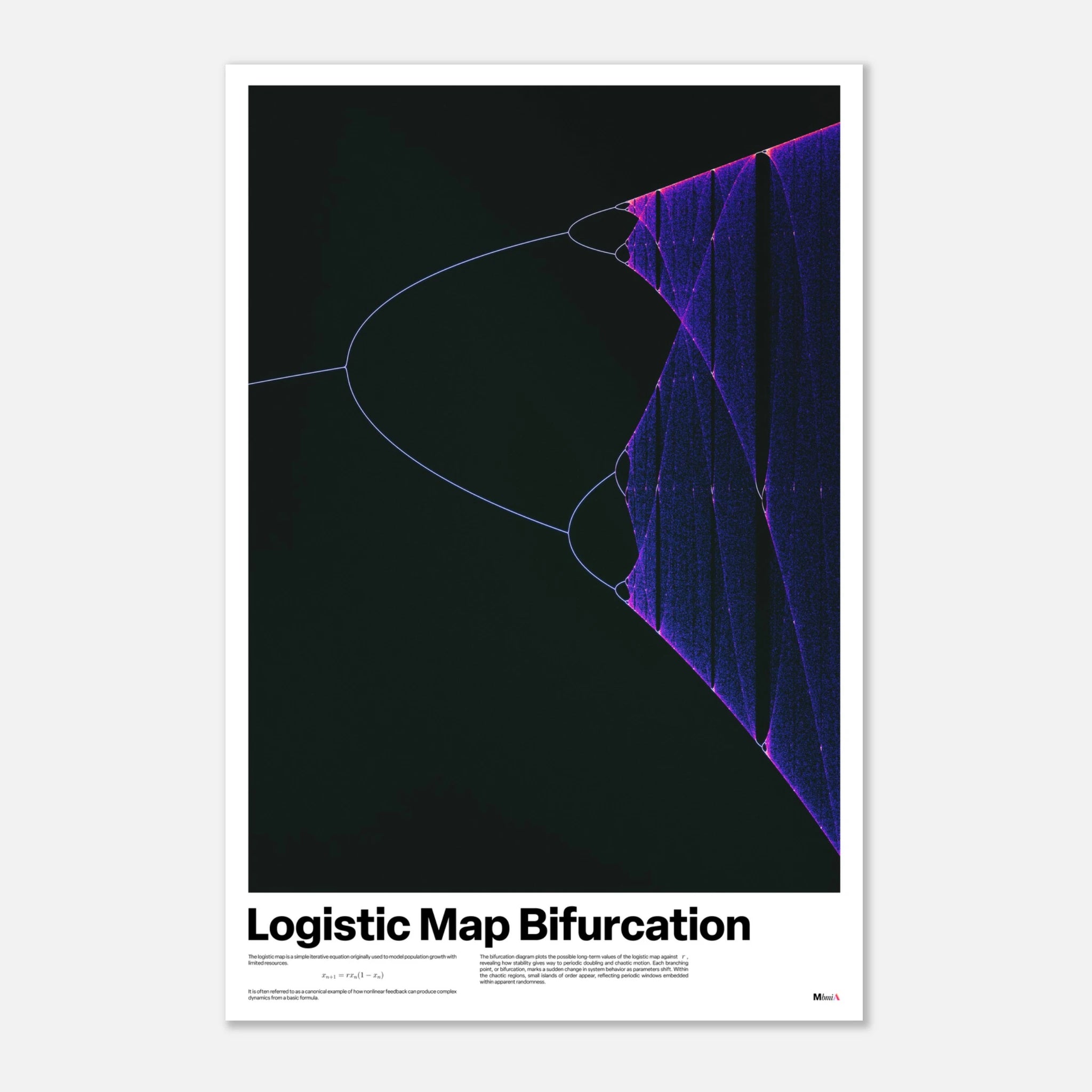 Logistic map bifurcation poster, chaos theory math art print, purple